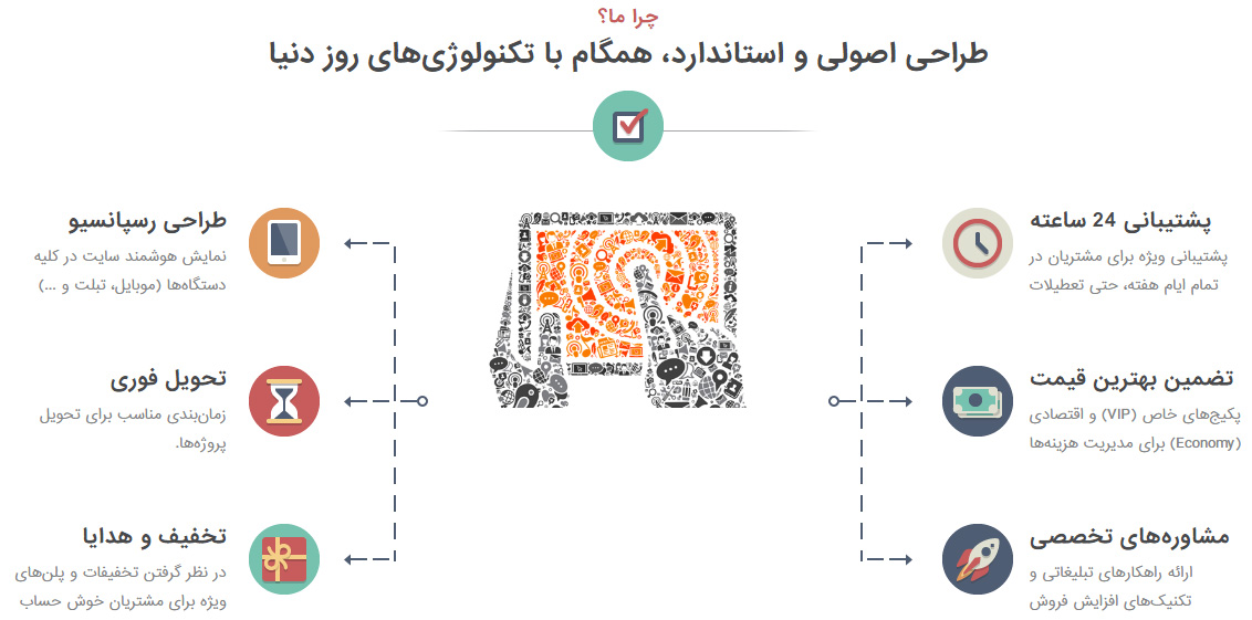 طراحی وب سایت اهواز